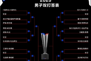 WTT美国大满贯男双：两对国乒组合同一半区，该区还有勒布伦兄弟