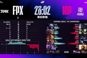 天舒看FPX 2-3 NIP：Jwei拼尽全力打下的江山，队伍全送回去了