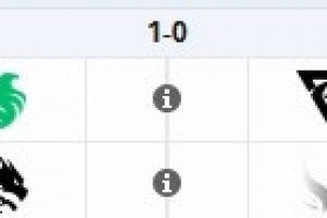 Ti瑞士轮第二轮部分赛程：XG迎战Spirit；YB对阵东南亚战队Nem