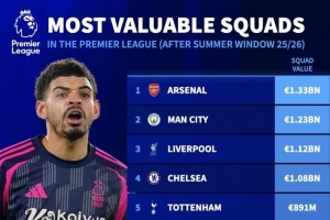 谁来接手？诺丁汉森林身价5.81亿欧，英超仅低于BIG6和纽卡