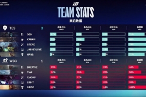 薇恩毫无输出啊！管泽元吐槽Light：太变态了莱格尔