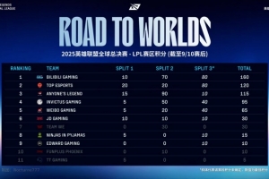 今日赛果影响：JDGvsEDG 胜者保留进入世界赛希望 败者告别S赛