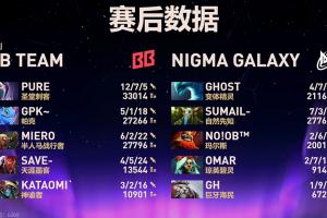 苏美尔梦回巅峰带不动鬼哥！BB战胜NGM晋级胜者组第2轮