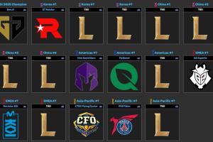 还有9个名额会是谁呢？截止目前已经确定8支队伍晋级世界赛