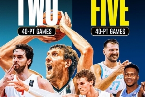 美媒晒欧锦赛数据：1997年到2017年10届比赛两次40+ 最近两届5次