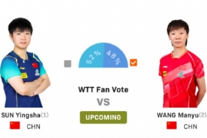 WTT中国澳门冠军赛女单决赛对阵：孙颖莎vs王曼昱