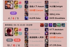 回头是岸！GEN上野辅三人登上韩服打RANK，Canyon直接遭遇两连败