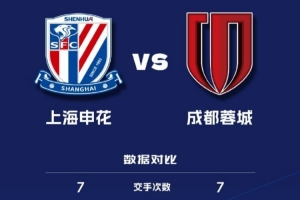 上海申花VS成都蓉城历史交手7次 蓉城4胜2平1负且2次零封占上风