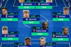 意甲球员身价涨幅阵：霍伊伦、普利西奇、伊尔迪兹、帕斯在列