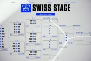 外网第三轮抽签：T1/GEN有支1-2很疯狂；欧洲赛区纯粹来受苦