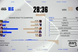 解说米勒：奶油鸡扳回一局 blg不会来手换打野吧