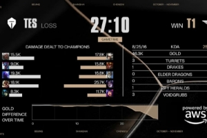 王多多：TES做自己吧 蓝色的阵容至少让我们看到combo 加油