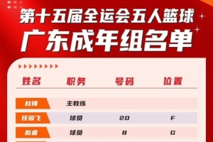 周鹏&贺希宁身披广东战袍 顾全&李慕豪&杨林祎代表湖北征战全运会