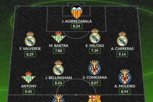 西甲本周最佳阵容公布：安东尼以9.45高分领衔，皇马4将入选