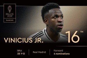 2025年金球奖排名第16位！维尼修斯-儒尼奥尔，第四次获得提名